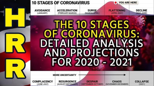 The 10 Stages of Coronavirus: Detailed Analysis and Projections for 2020 - 2021